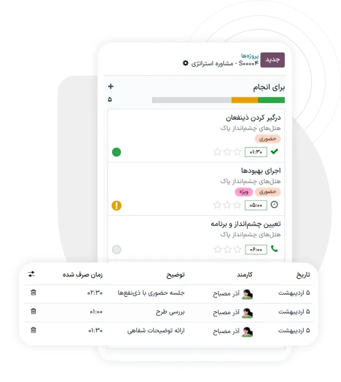تمام اطلاعات مرتبط در دسترس است
