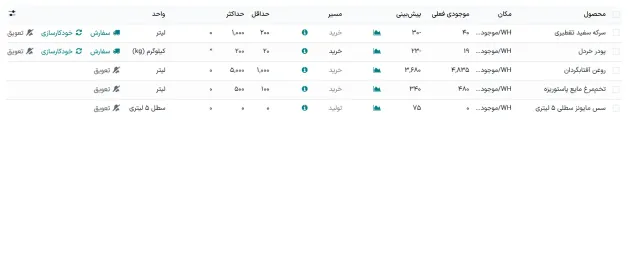 هرگز با کمبود مواد اولیه روبه‌رو نشوید