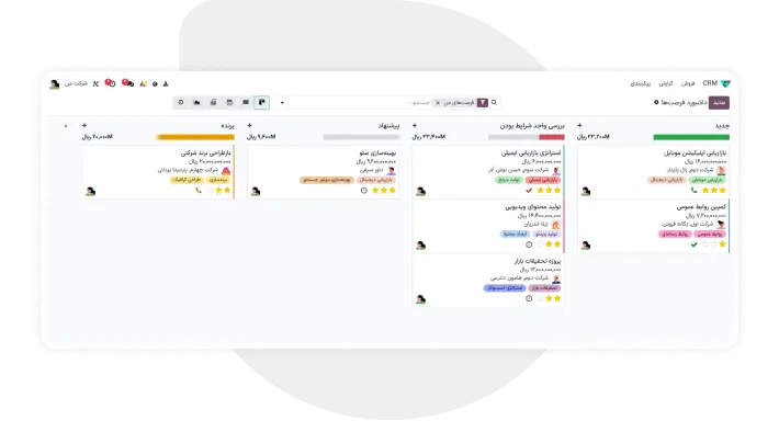 از سرنخ فروش تا فاکتور نهایی
