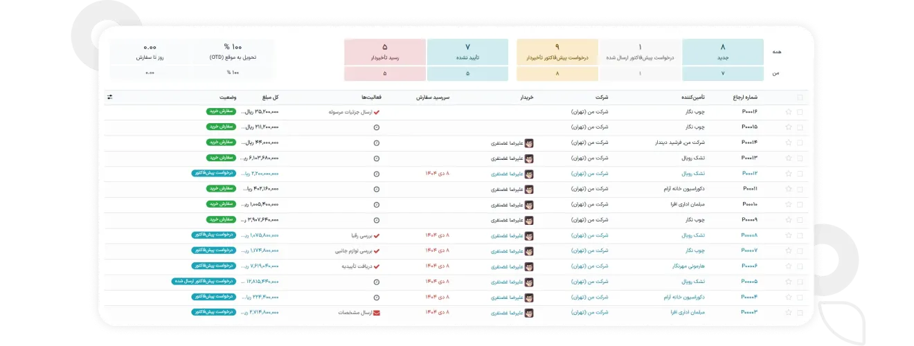 ردیابی و مدیریت کامل خرید